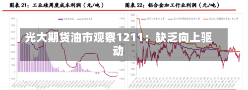 光大期货油市观察1211：缺乏向上驱动