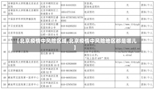 【北京疫情中风险区域,北京疫情中风险地区都是哪儿】