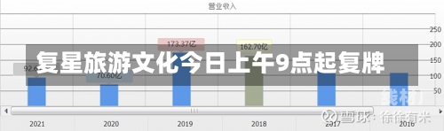 复星旅游文化今日上午9点起复牌