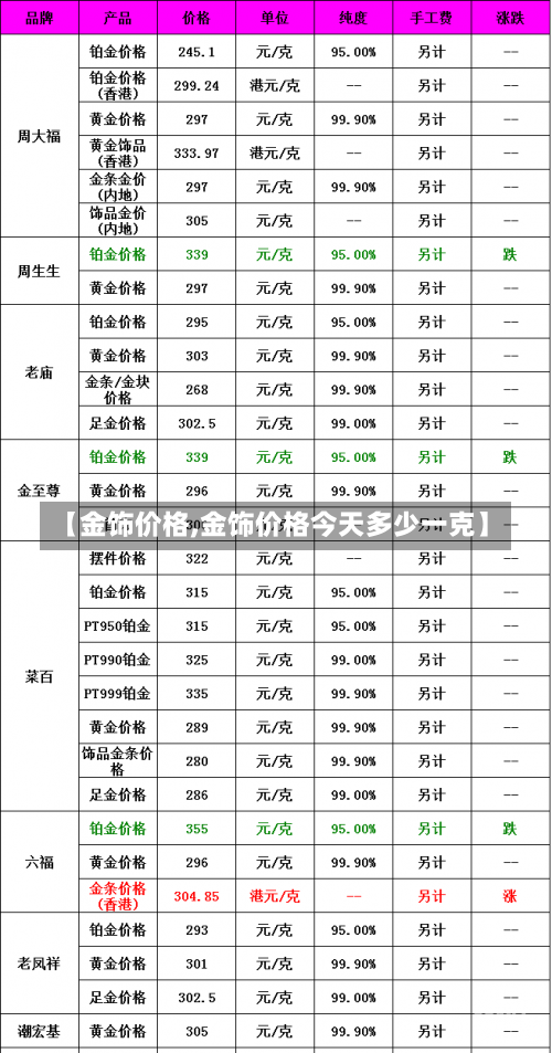 【金饰价格,金饰价格今天多少一克】