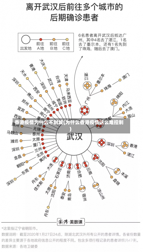 封城 第6页