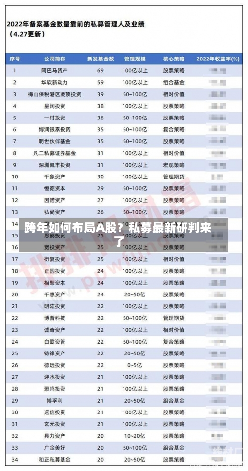 跨年如何布局A股？私募最新研判来了