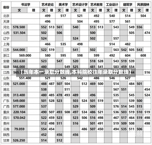 【历年本一录取分数线,本科院校往年录取分数线】