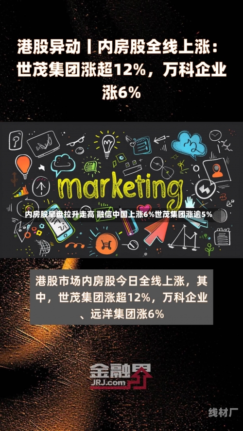 内房股早盘拉升走高 融信中国上涨6%世茂集团涨逾5%