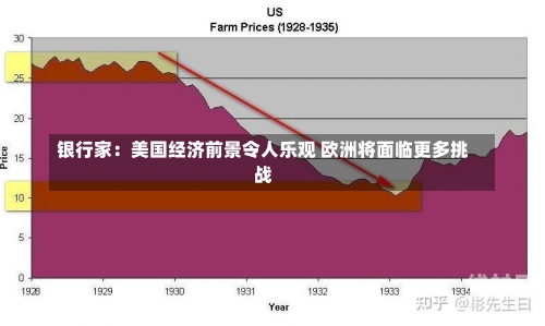 银行家：美国经济前景令人乐观 欧洲将面临更多挑战