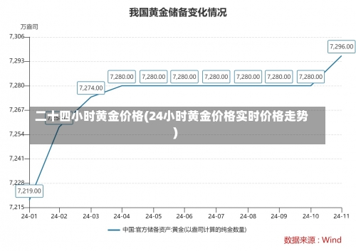 二十四小时黄金价格(24小时黄金价格实时价格走势)