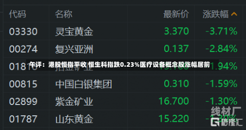 午评：港股恒指平收 恒生科指跌0.23%医疗设备概念股涨幅居前