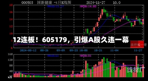 12连板！605179，引爆A股久违一幕