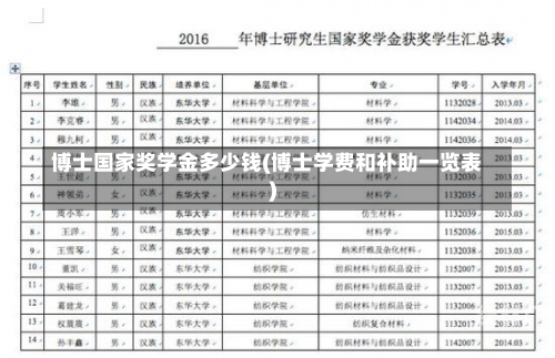 博士国家奖学金多少钱(博士学费和补助一览表)