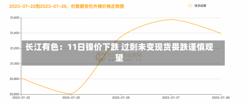 长江有色：11日镍价下跌 过剩未变现货畏跌谨慎观望