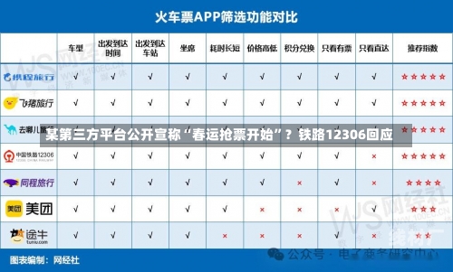 某第三方平台公开宣称“春运抢票开始”？铁路12306回应