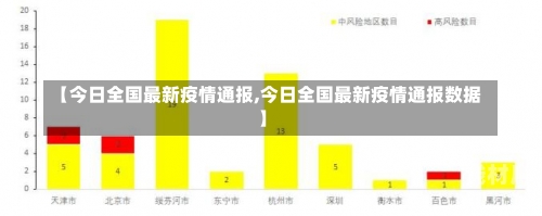 【今日全国最新疫情通报,今日全国最新疫情通报数据】