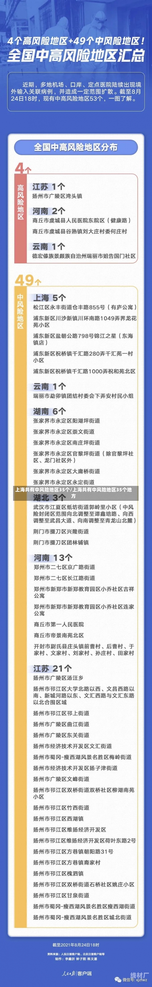 上海共有中风险地区35个/上海共有中风险地区35个地方