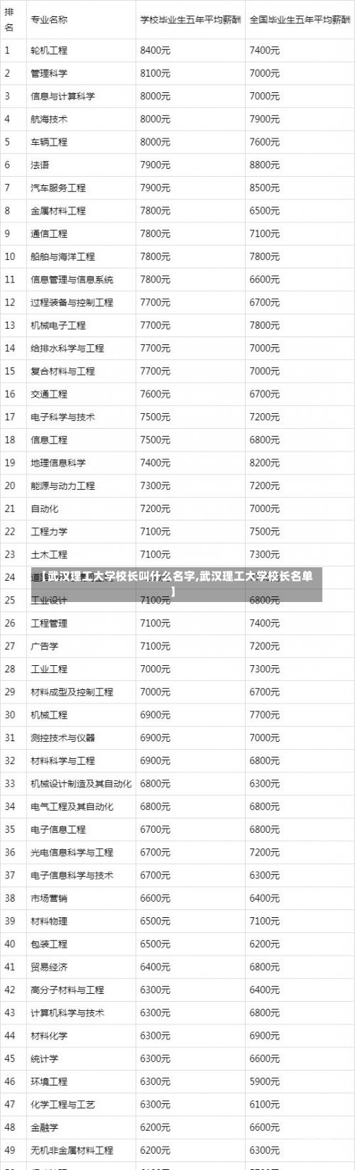 【武汉理工大学校长叫什么名字,武汉理工大学校长名单】