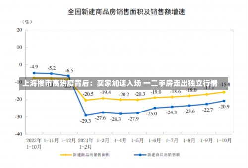 上海楼市高热度背后：买家加速入场 一二手房走出独立行情