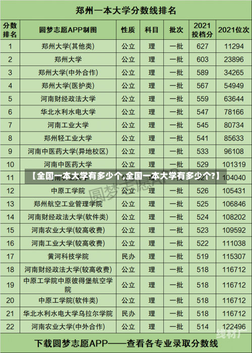 【全国一本大学有多少个,全国一本大学有多少个?】