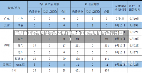 最新全国疫情风险等级名单(最新全国疫情风险等级划分图)