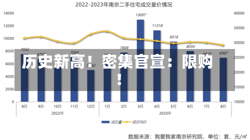 历史新高！密集官宣：限购！