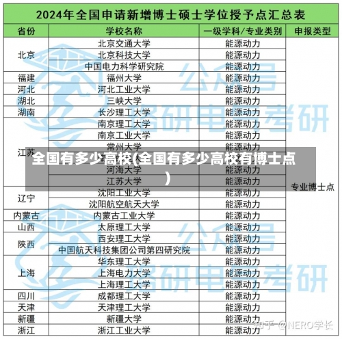 全国有多少高校(全国有多少高校有博士点)