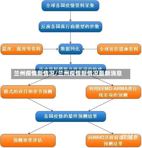 兰州疫情新情况/兰州疫情新情况最新消息