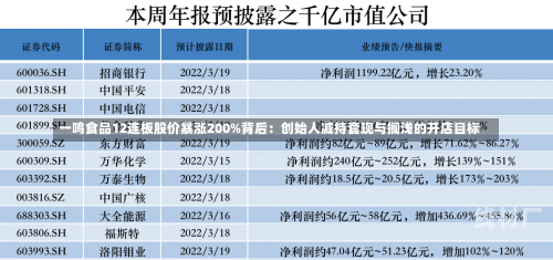 一鸣食品12连板股价暴涨200%背后：创始人减持套现与搁浅的开店目标