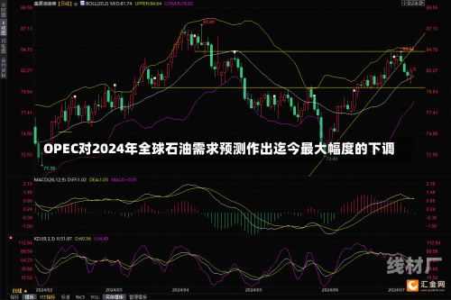 OPEC对2024年全球石油需求预测作出迄今最大幅度的下调