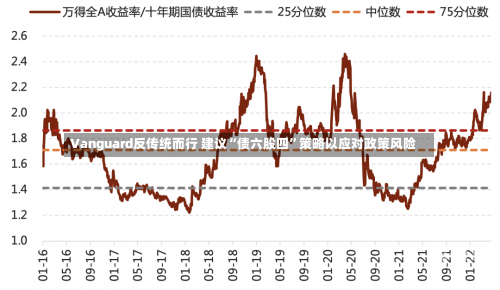 Vanguard反传统而行 建议“债六股四”策略以应对政策风险