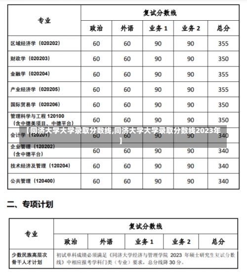 【同济大学大学录取分数线,同济大学大学录取分数线2023年】