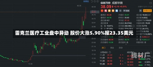 雷克兰医疗工业盘中异动 股价大涨5.90%报23.35美元