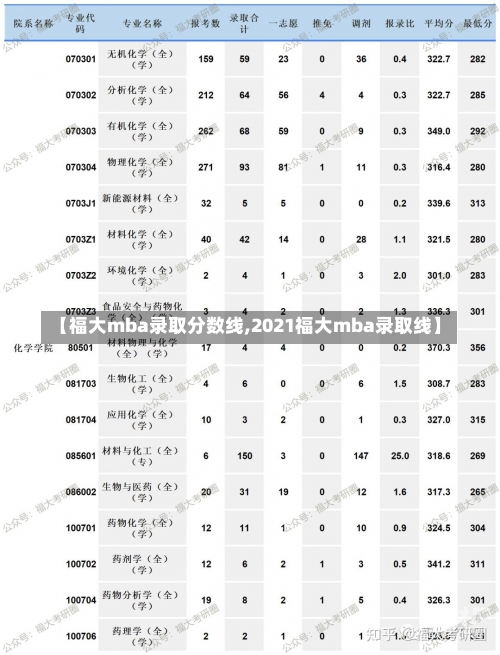 【福大mba录取分数线,2021福大mba录取线】