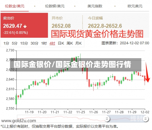 国际金银价/国际金银价走势图行情