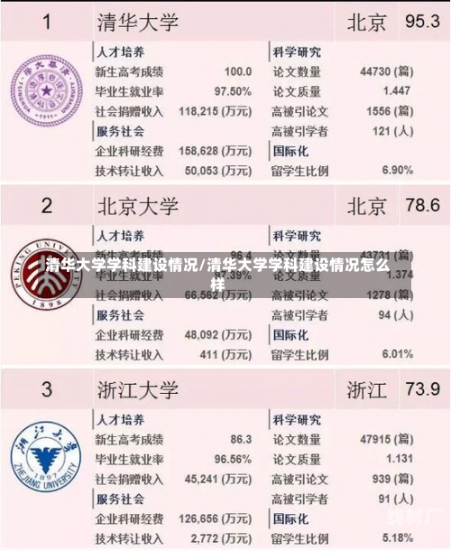 清华大学学科建设情况/清华大学学科建设情况怎么样