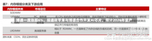 博通一度涨超6%，报道称苹果与博通合作开发AI芯片，预计2026年量产