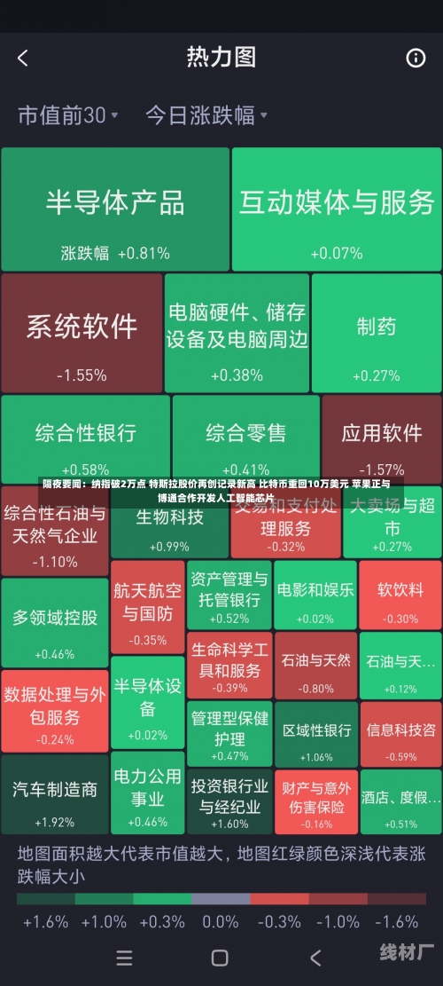 隔夜要闻：纳指破2万点 特斯拉股价再创记录新高 比特币重回10万美元 苹果正与博通合作开发人工智能芯片