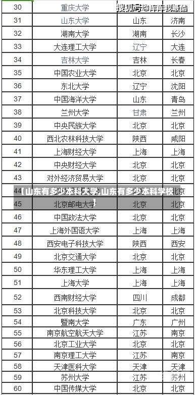 【山东有多少本科大学,山东有多少本科学校】