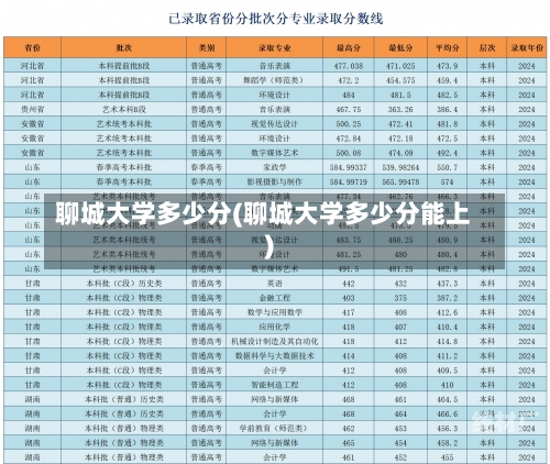 聊城大学多少分(聊城大学多少分能上)