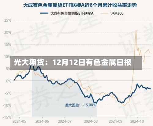 光大期货：12月12日有色金属日报