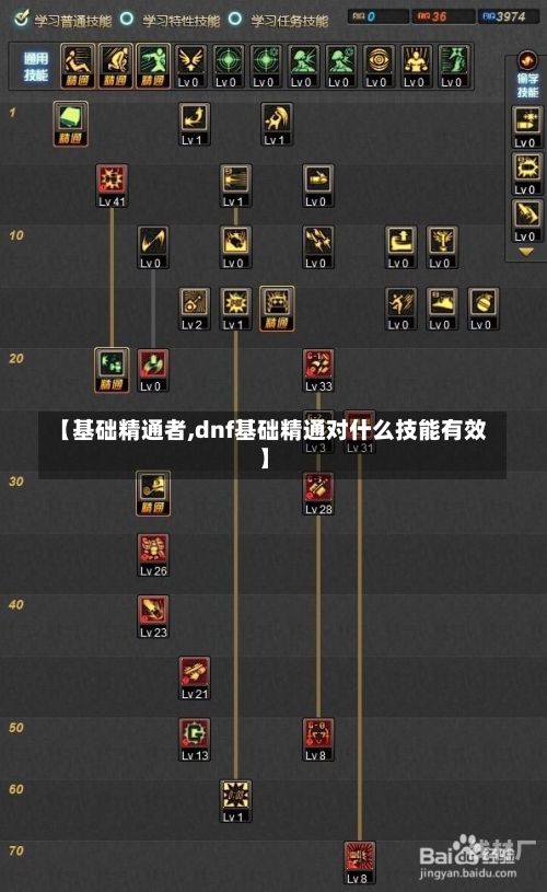 【基础精通者,dnf基础精通对什么技能有效】