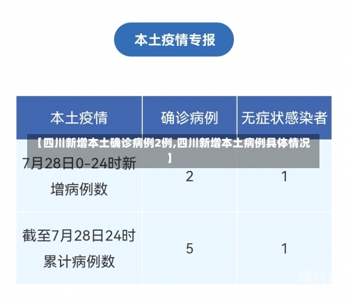 【四川新增本土确诊病例2例,四川新增本土病例具体情况】