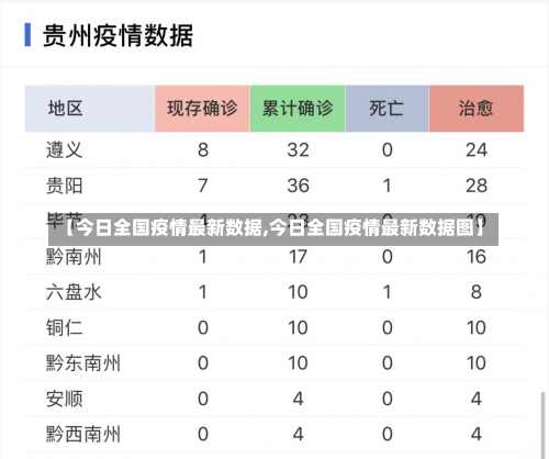 【今日全国疫情最新数据,今日全国疫情最新数据图】