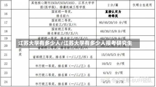 江苏大学有多少人/江苏大学有多少人报考研究生