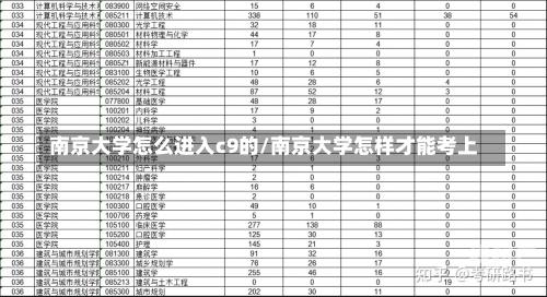 南京大学怎么进入c9的/南京大学怎样才能考上