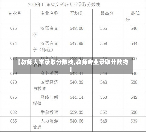 【教师大学录取分数线,教师专业录取分数线】