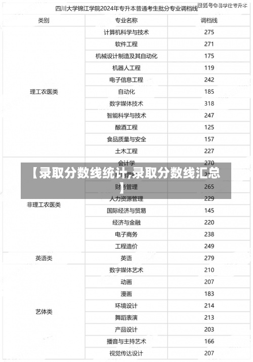 【录取分数线统计,录取分数线汇总】