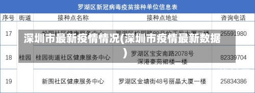 深圳市最新疫情情况(深圳市疫情最新数据)