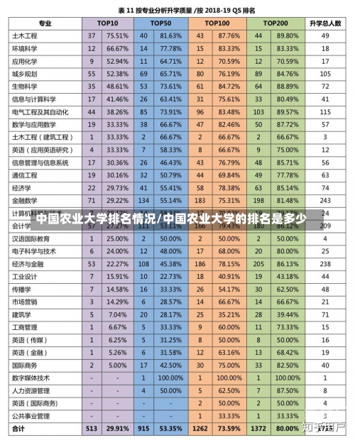 中国农业大学排名情况/中国农业大学的排名是多少