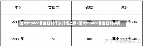 厦大mpacc非全日制什么时候上课/厦大mpacc非全日制学费