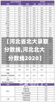 【河北省北大录取分数线,河北北大分数线2020】