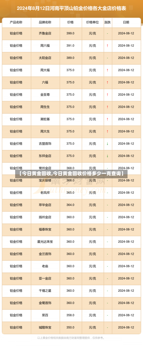 【今日黄金回收,今日黄金回收价格多少一克查询】