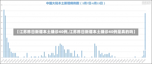 【江苏昨日新增本土确诊40例,江苏昨日新增本土确诊40例是真的吗】